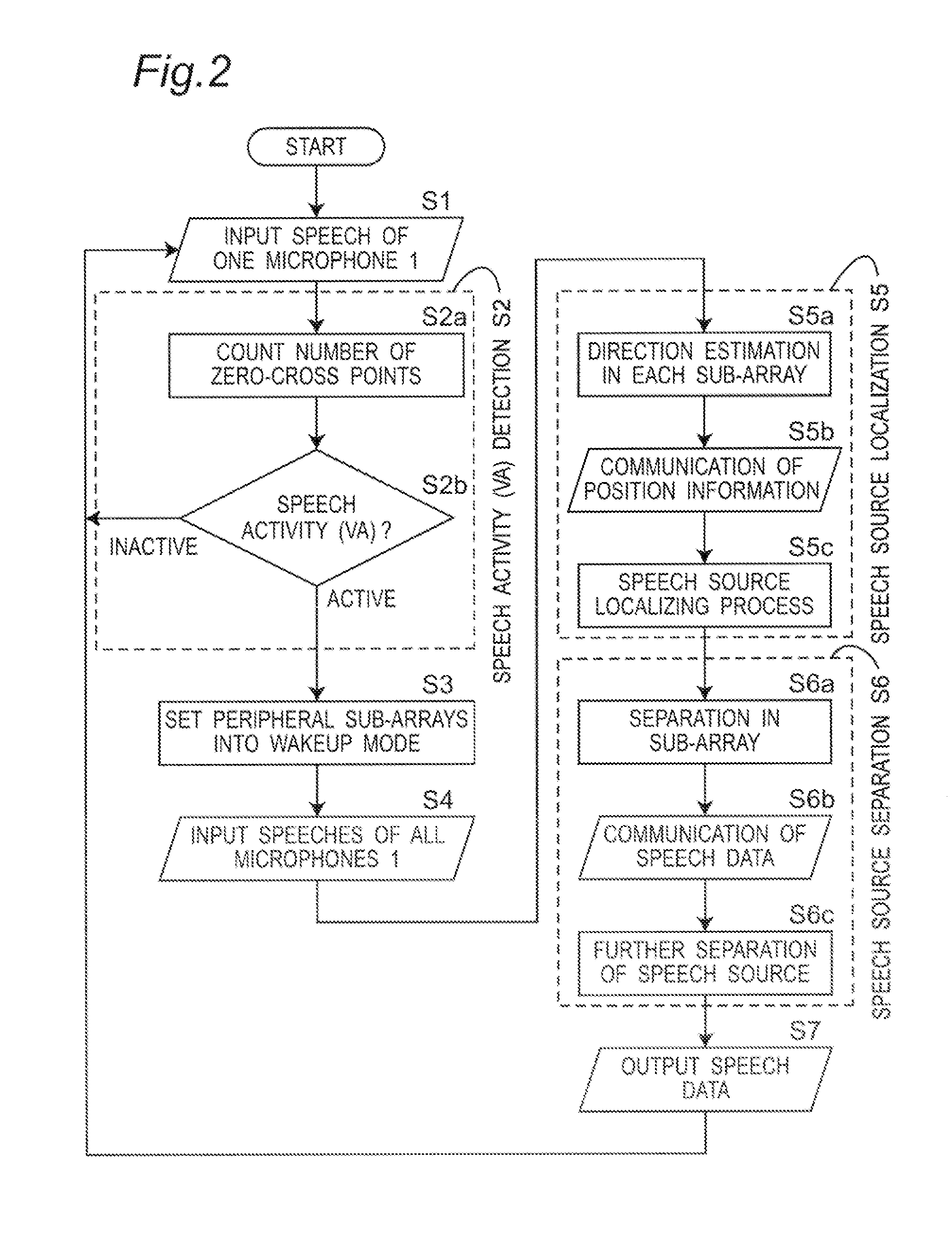 Sensor network system for acuiring high quality speech signals and communication method therefor