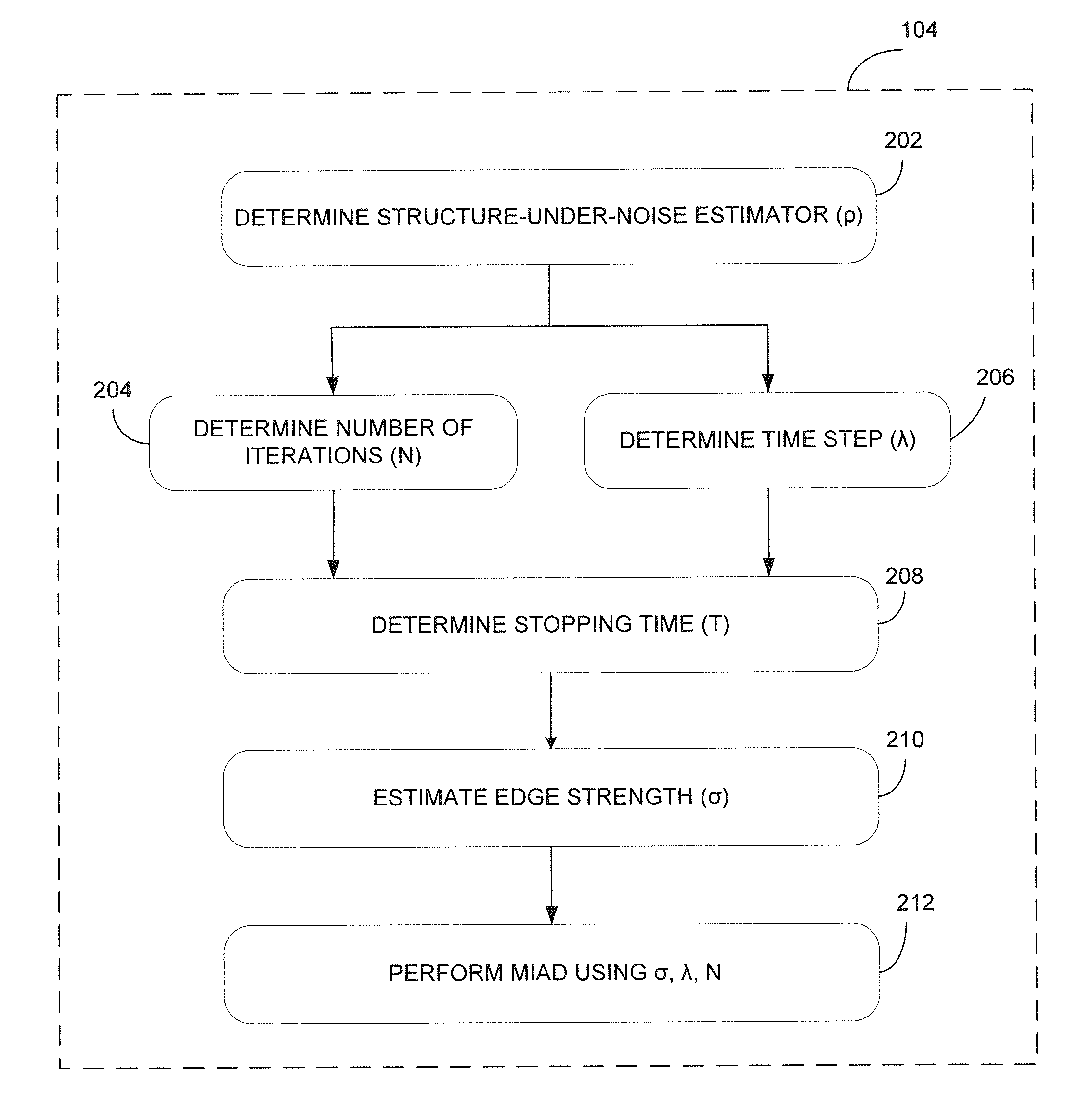 Method for reducing image or video noise