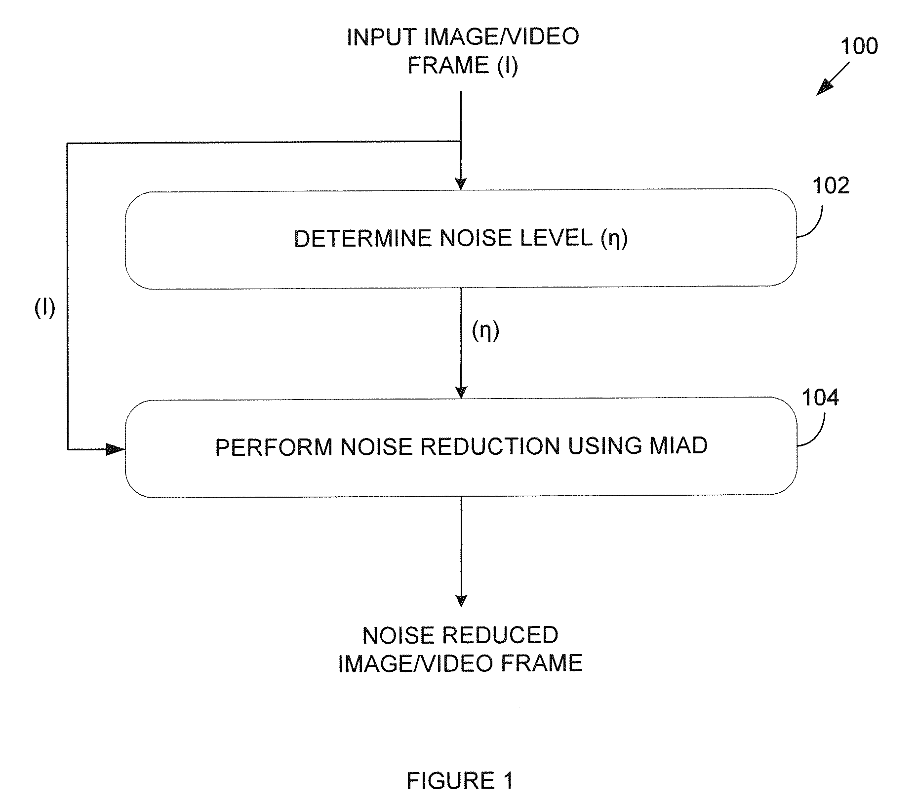 Method for reducing image or video noise