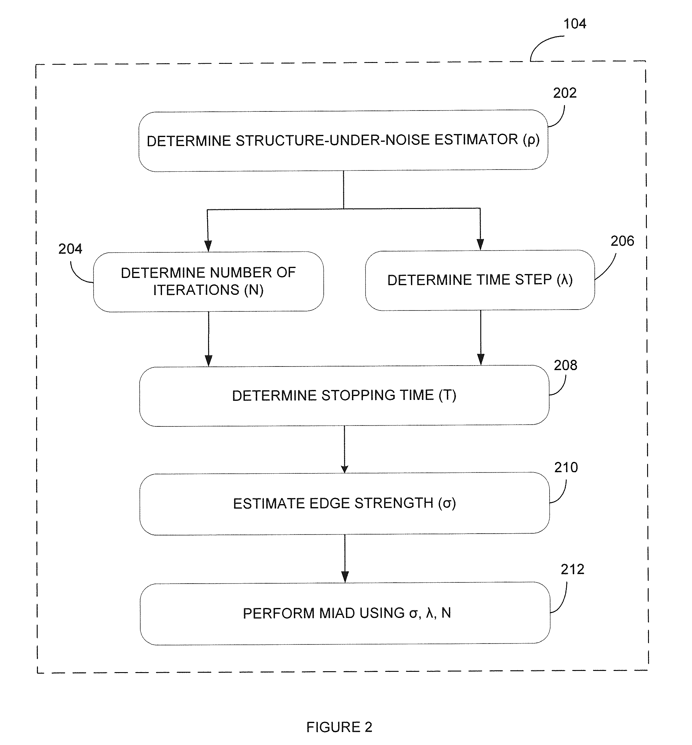 Method for reducing image or video noise