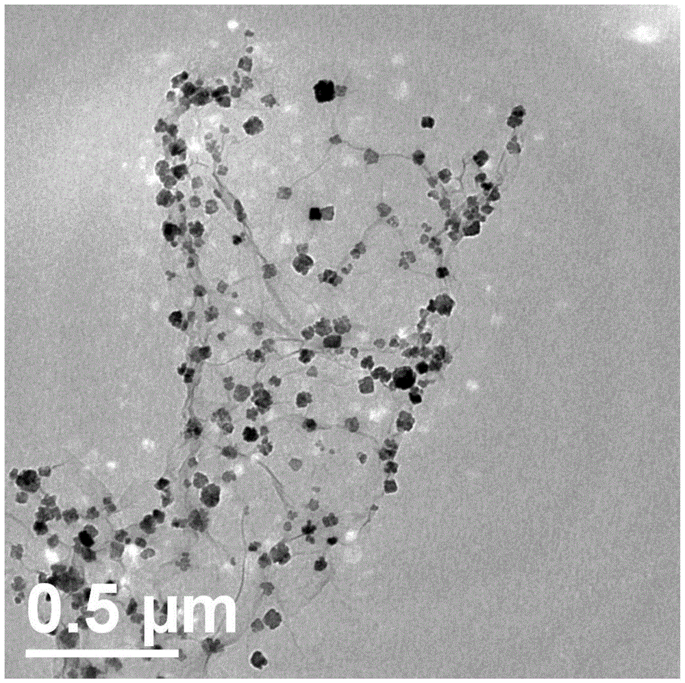 A nitrogen-doped graphene/manganese ferrite nanocomposite material and its preparation