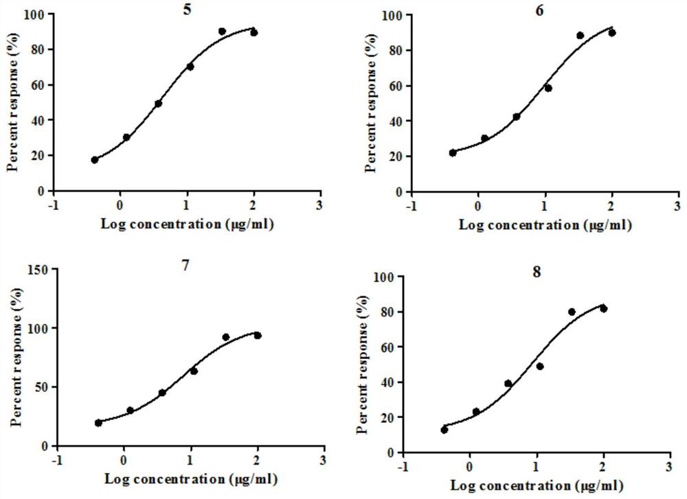 Application of gallic acid and derivatives and structural analogs thereof in preparation of anti-coronavirus medicines