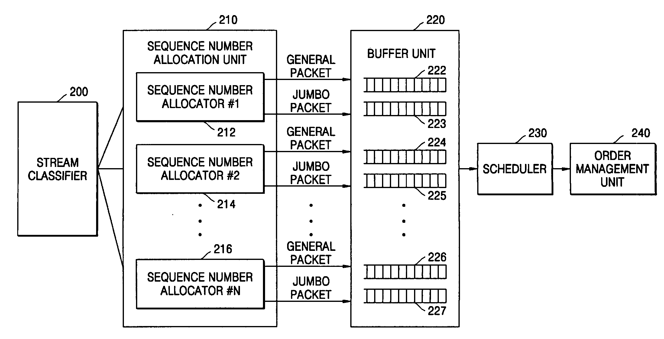 Router for scheduling packet and method therefor