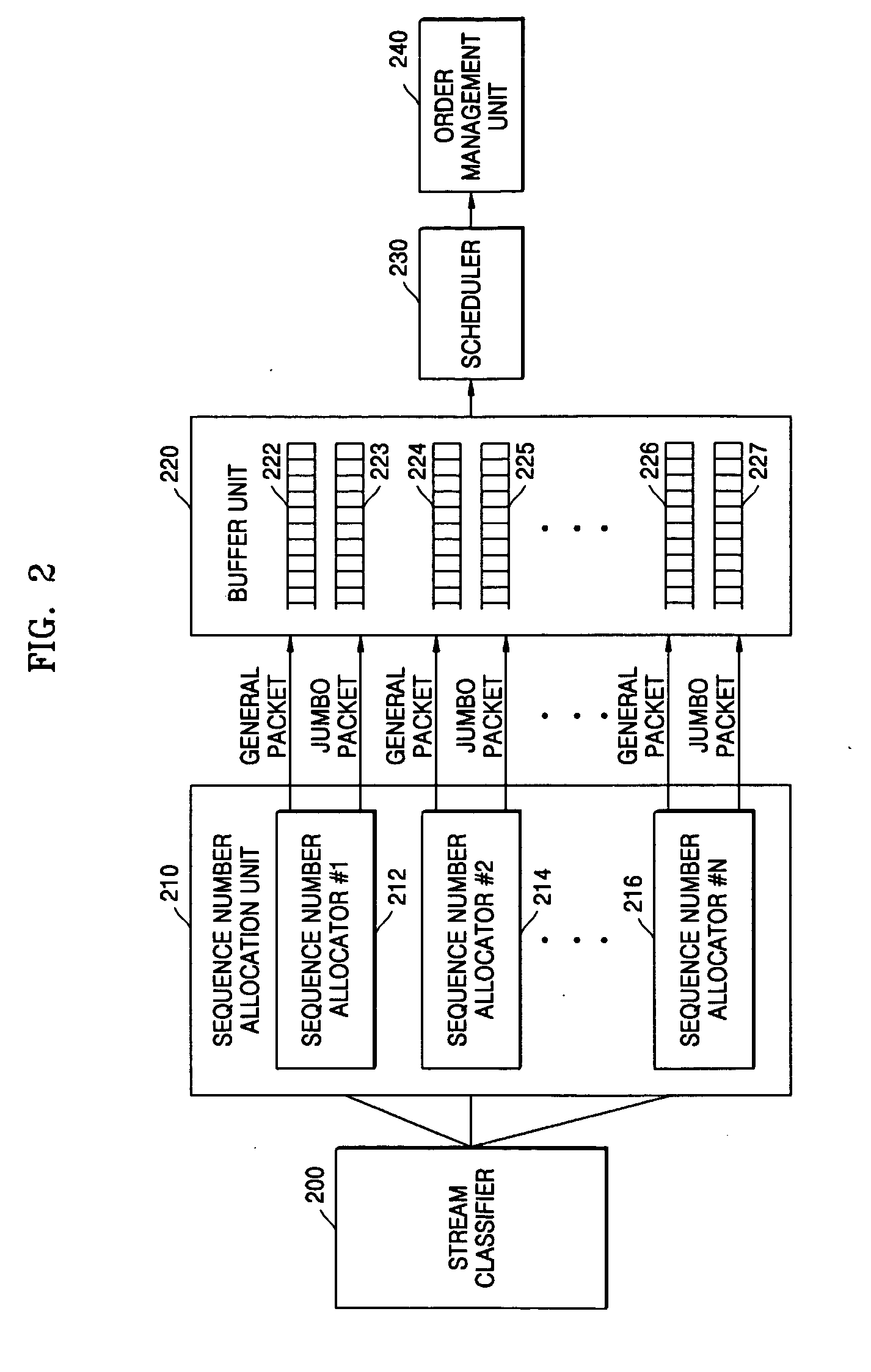Router for scheduling packet and method therefor