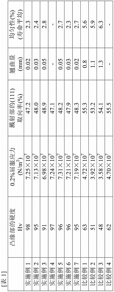 Sputtering target and manufacturing method therefor