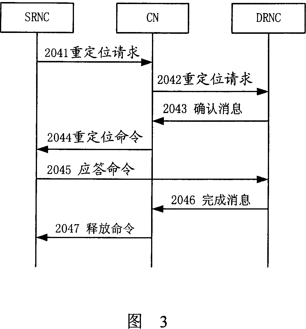 Control method for business macro-removing diversity mode service quality