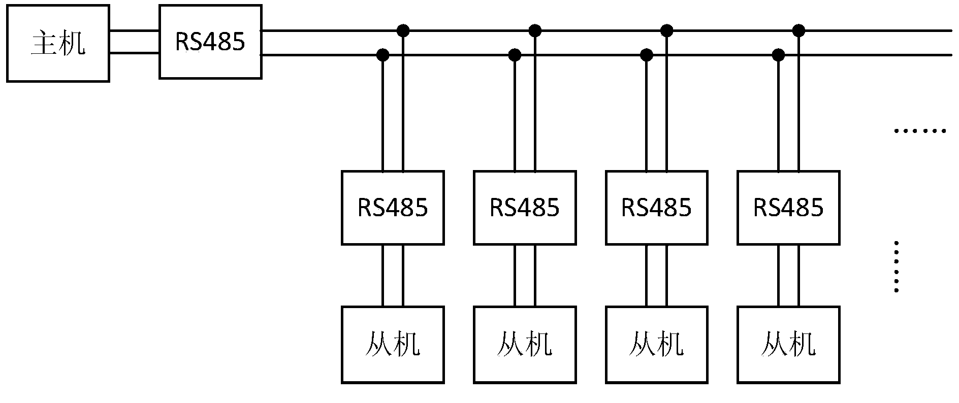 Dynamic networking method and communication method based on RS-485