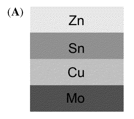 Non-vacuum method of manufacturing light-absorbing materials for solar cell application