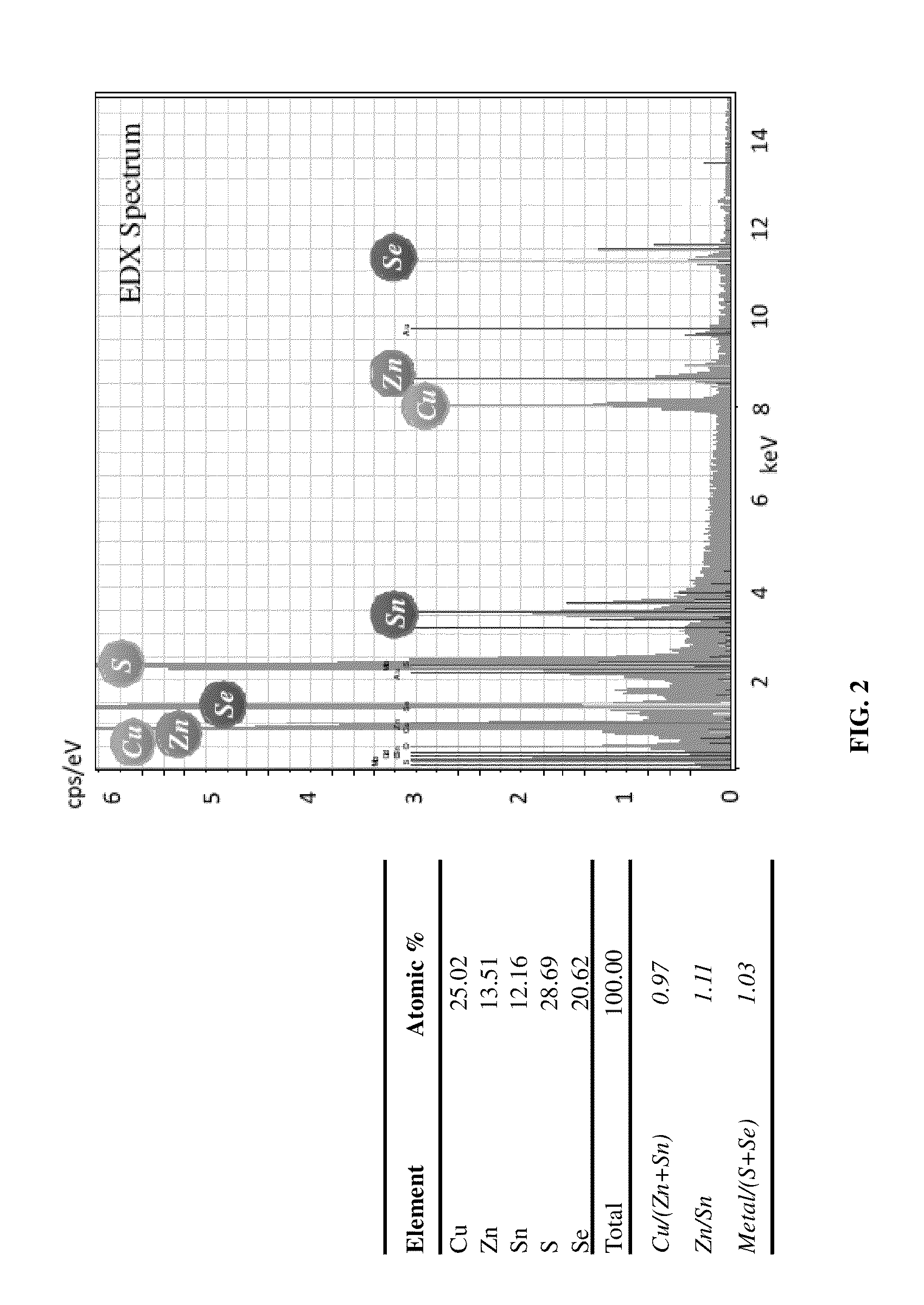 Non-vacuum method of manufacturing light-absorbing materials for solar cell application