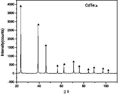 High-temperature liquid-phase synthesis method of cadmium telluride powder