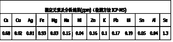 High-temperature liquid-phase synthesis method of cadmium telluride powder