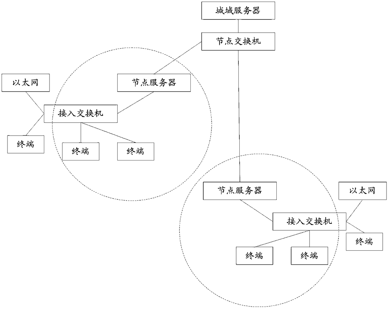 Method and apparatus for version updating