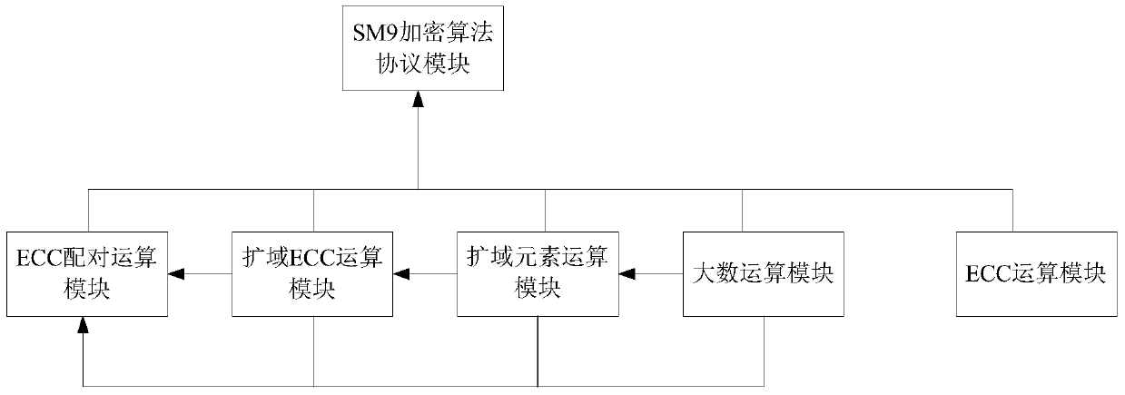 A security device based on asymmetric encryption