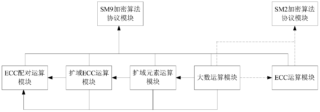 A security device based on asymmetric encryption