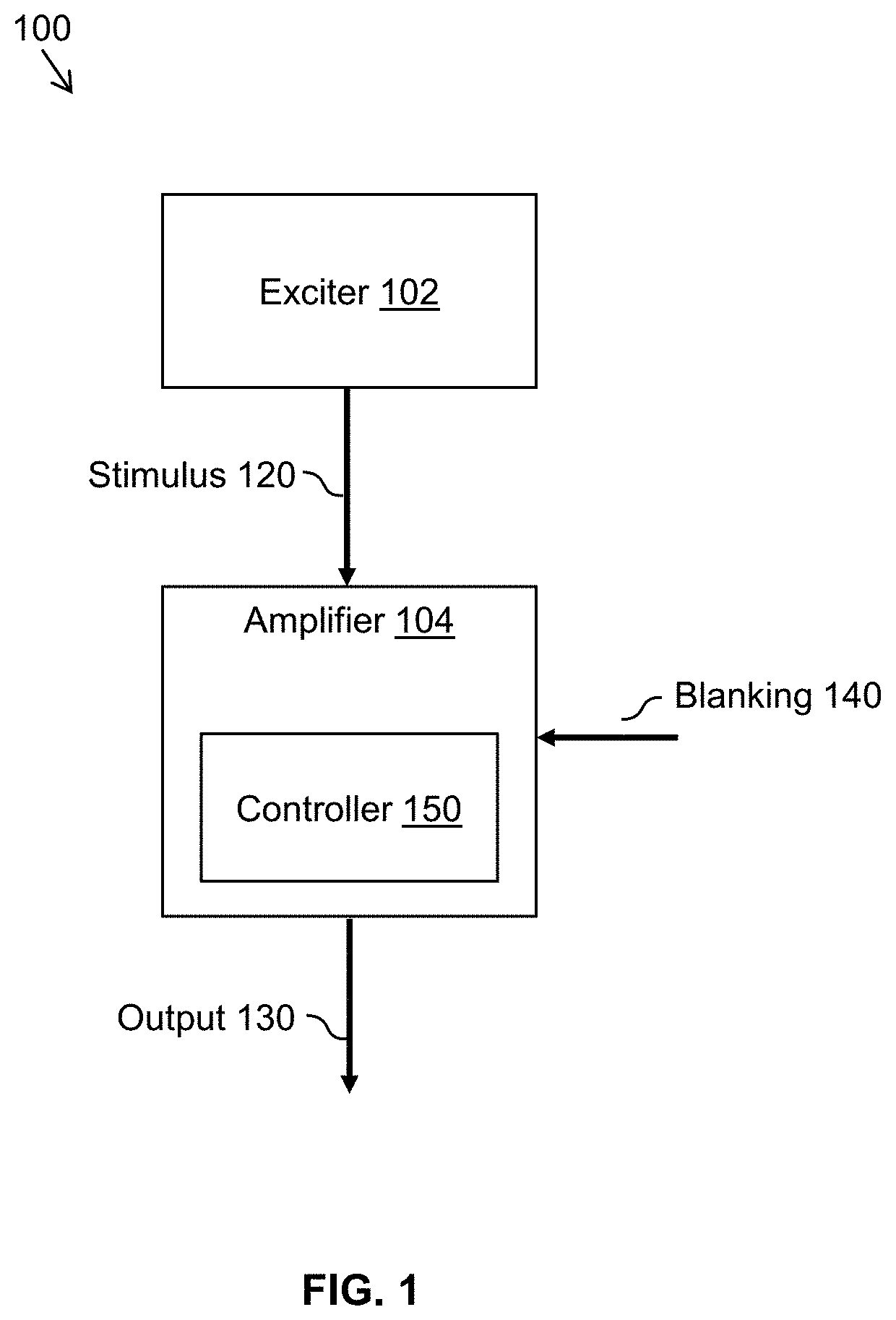 Systems and methods for controlling a power amplifier output