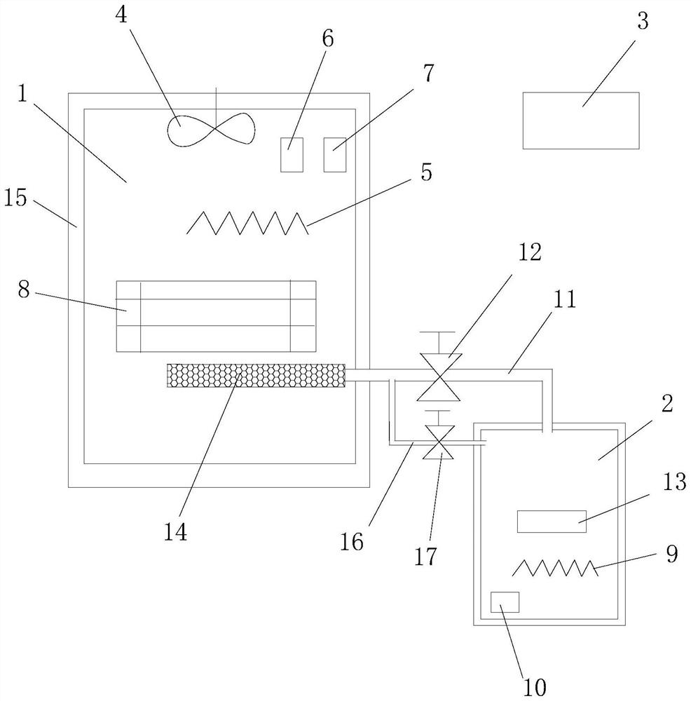 Temperature rise and humidification control system and control method of constant temperature and humidity test chamber