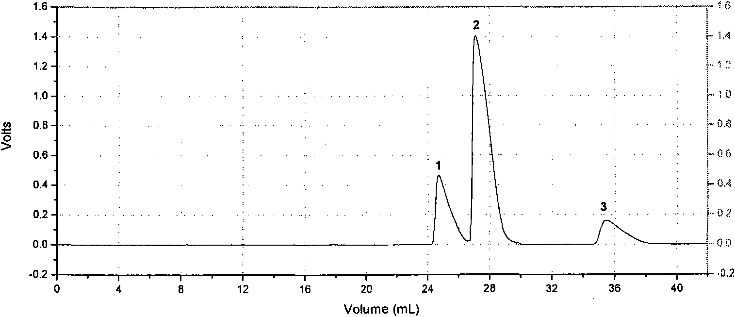 Method for separating polypeptide through hydrogen binding adsorption chromatography of quercitin aglucon and agarose