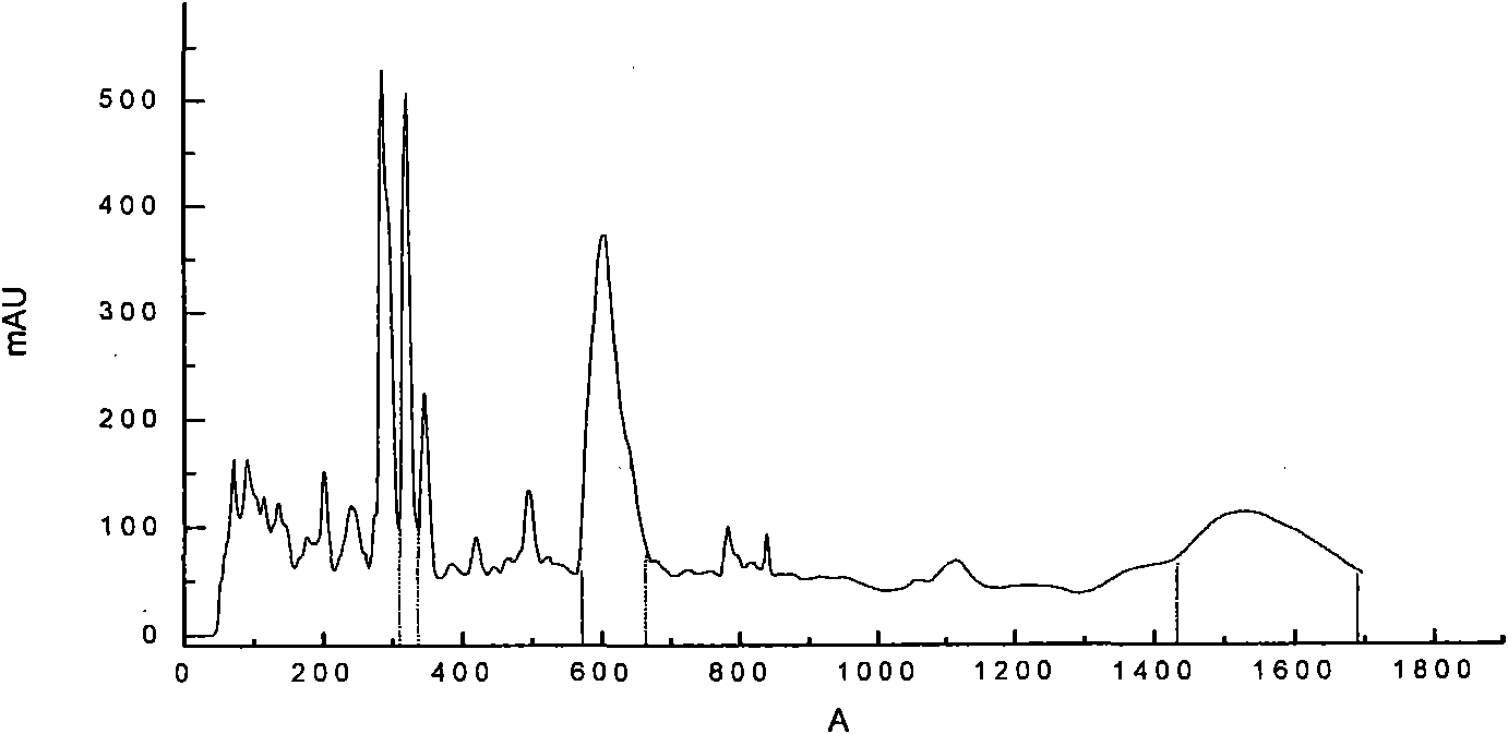 Method for separating polypeptide through hydrogen binding adsorption chromatography of quercitin aglucon and agarose