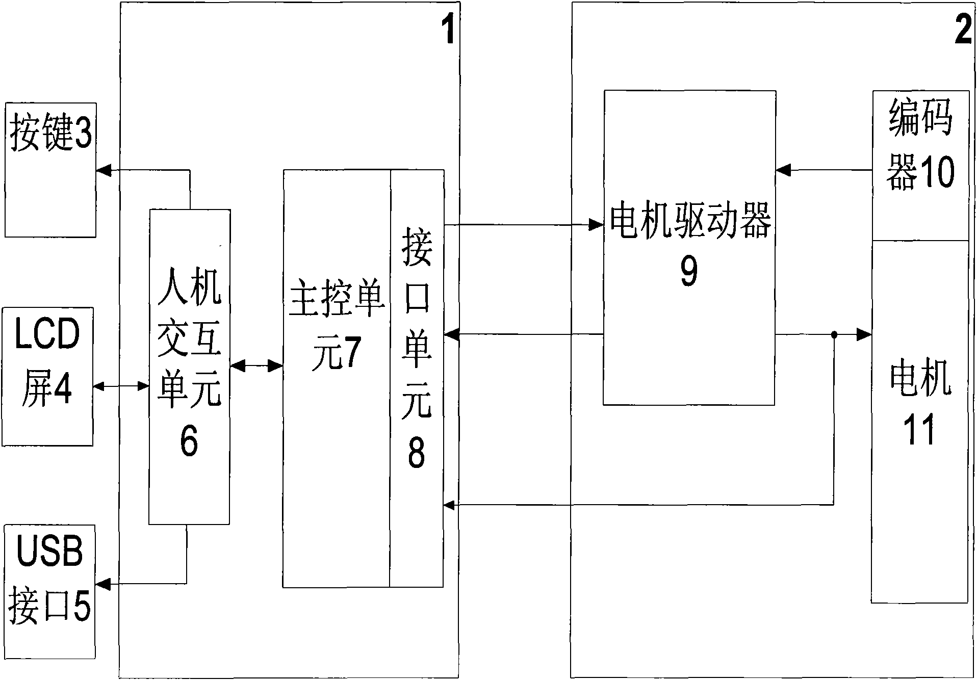 Full-automatic testing device of open type portable motor driver