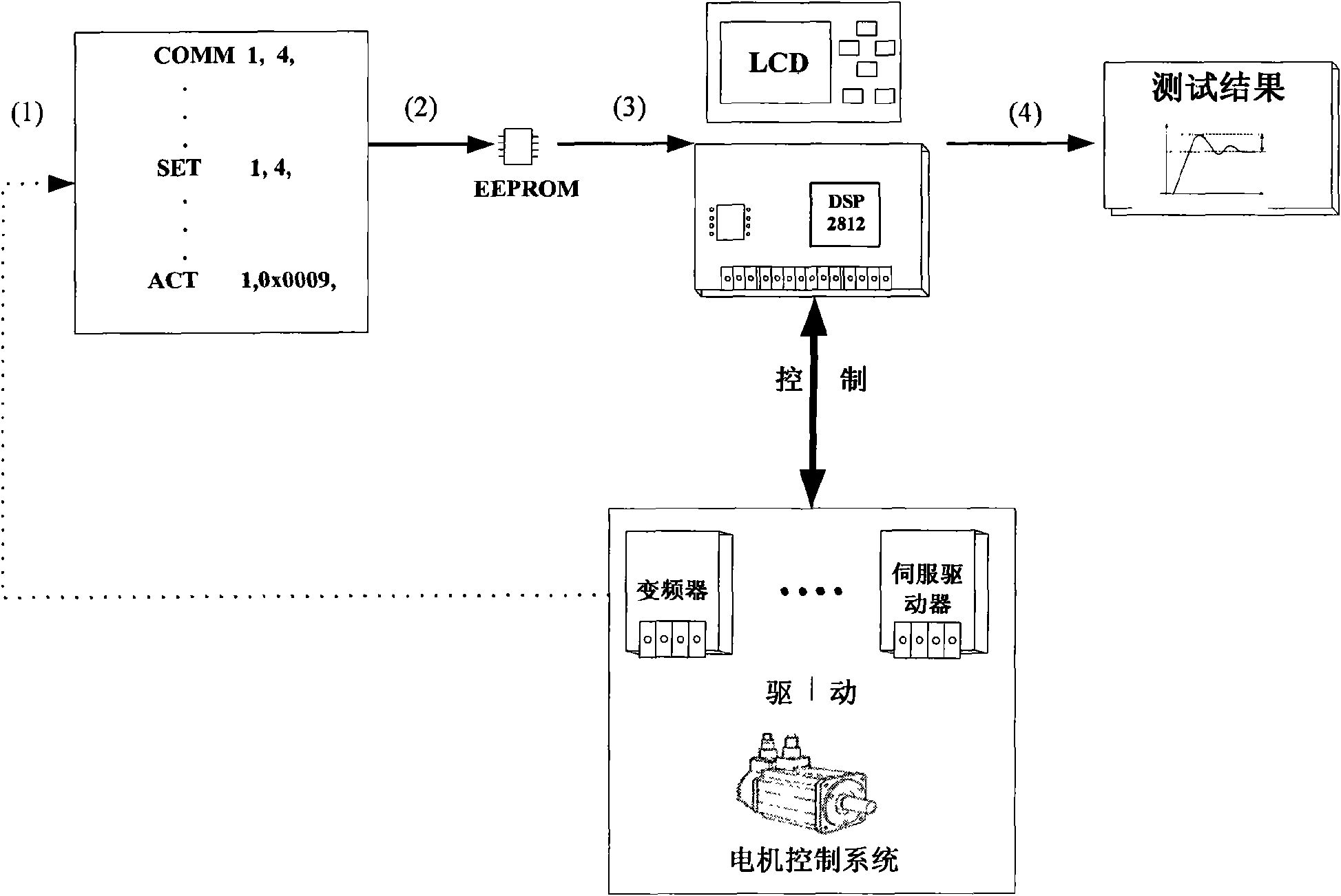 Full-automatic testing device of open type portable motor driver