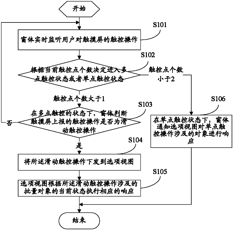 A method and device for realizing batch selection of objects by using multi-touch