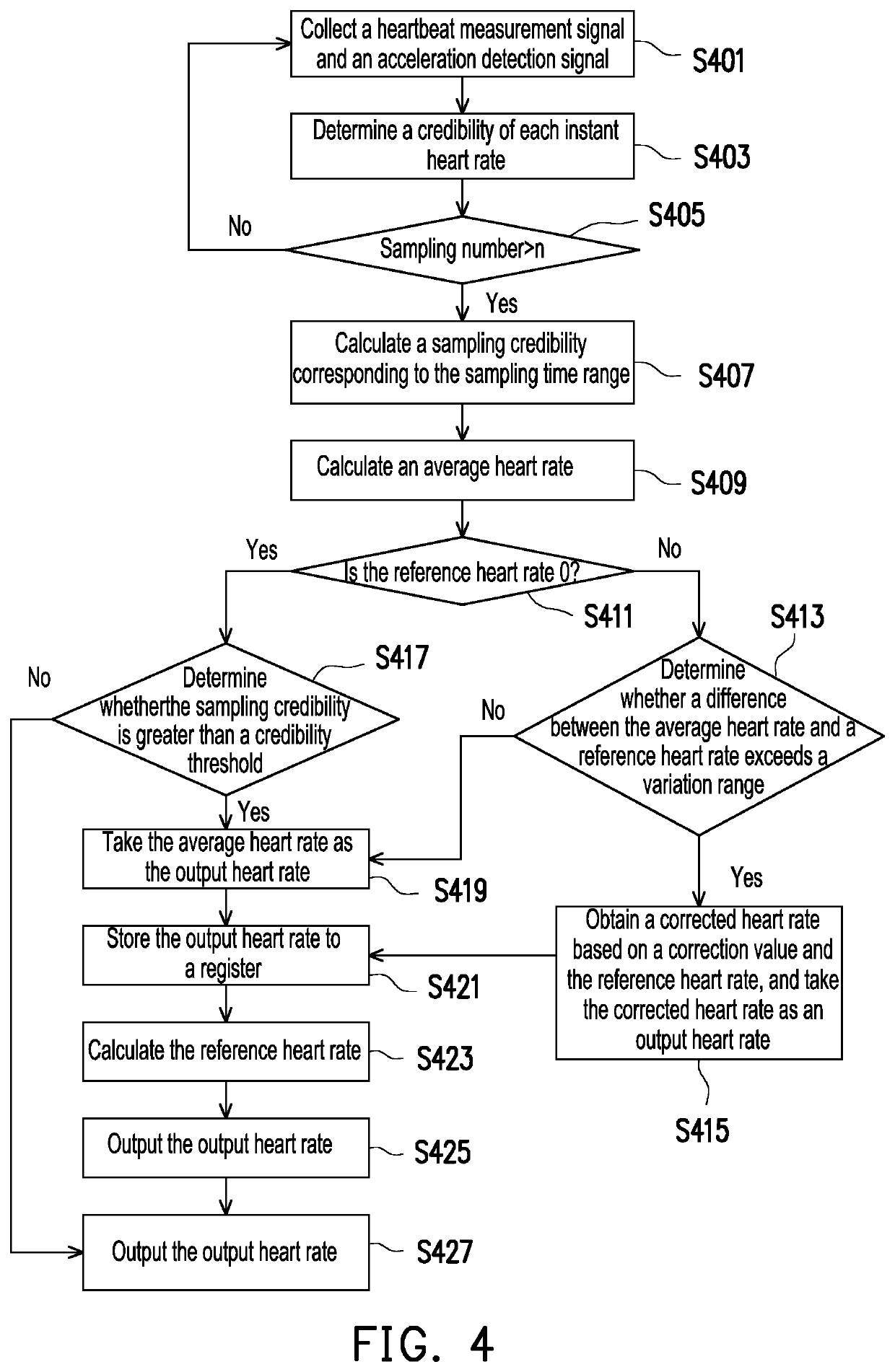 Heart rate correction method and system and computer readable medium