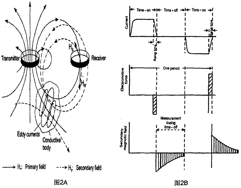 Method for detecting whole field with electrical source transient electromagnetic method