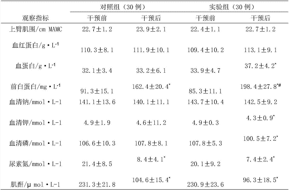 Low-phosphorus whey protein powder suitable for patients with chronic nephrosis, and preparation method of low-phosphorus whey protein powder