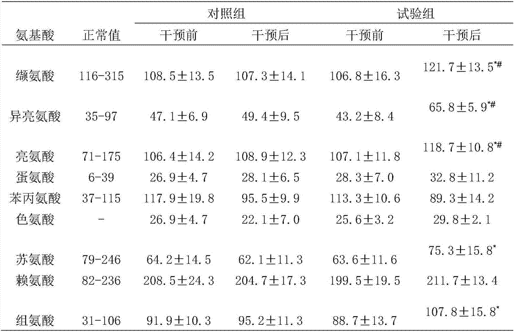 Low-phosphorus whey protein powder suitable for patients with chronic nephrosis, and preparation method of low-phosphorus whey protein powder