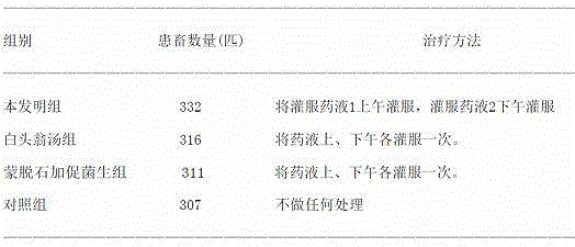 Pharmaceutical composition treating pigling diarrhoea and preparation method thereof