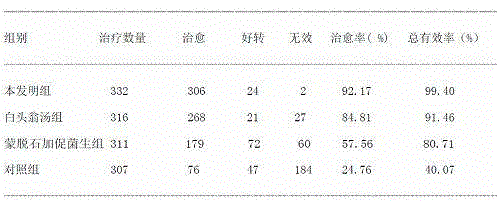 Pharmaceutical composition treating pigling diarrhoea and preparation method thereof