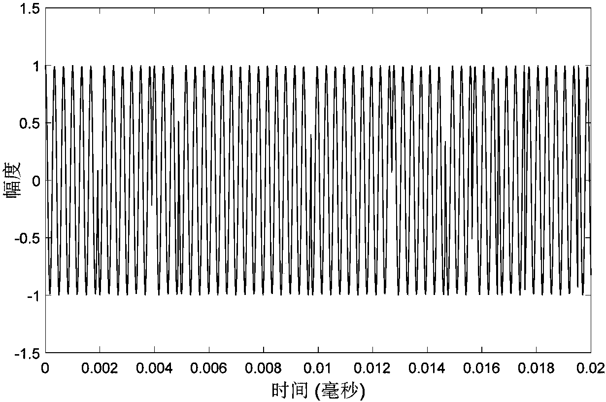 A system and method for generating satellite navigation signals using chirp signals