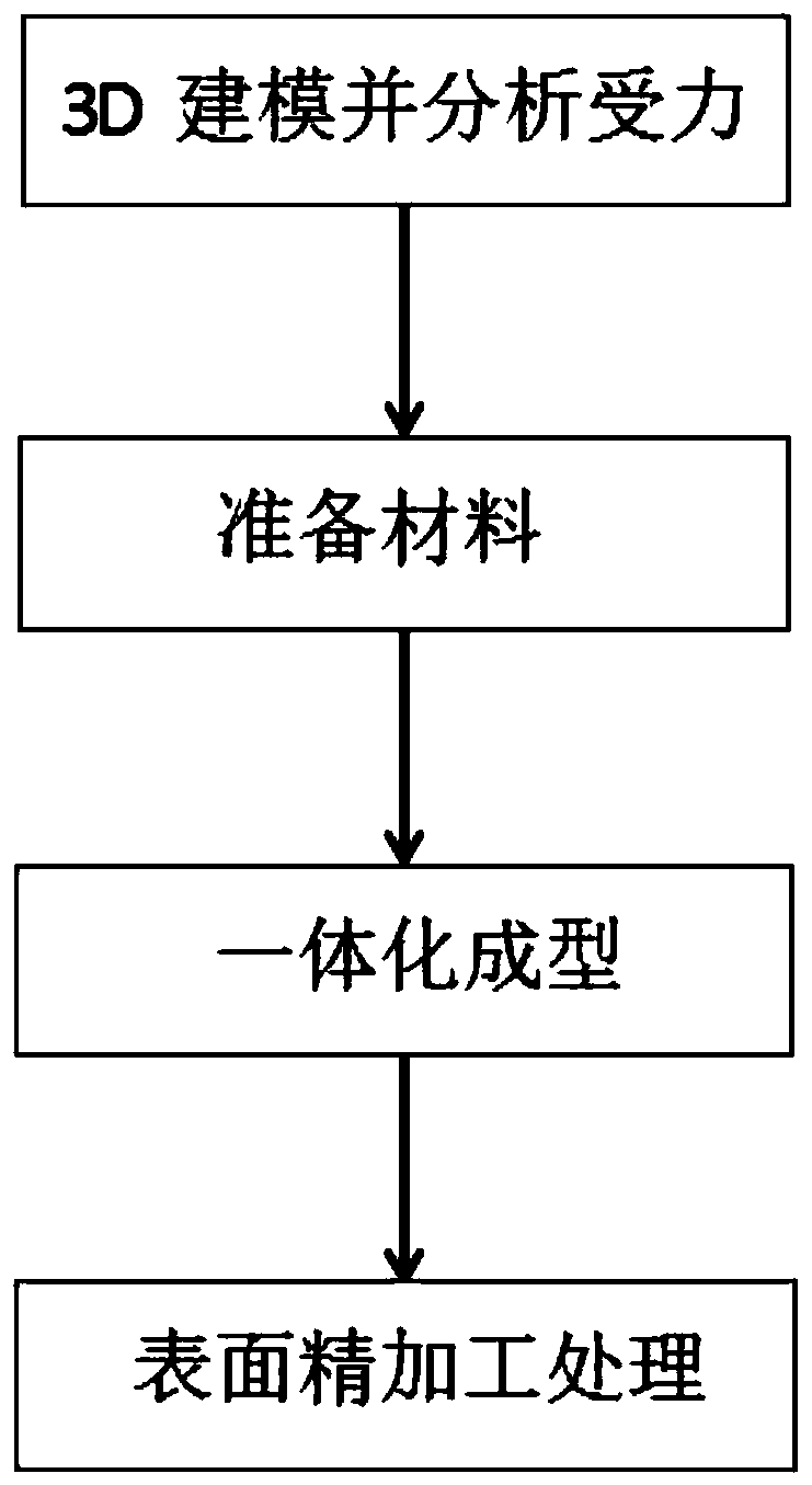 Integrated carbon fiber energy-saving frame production process