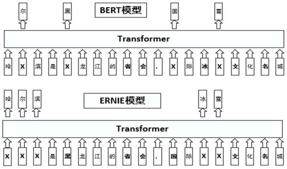 Text classification method and system fusing self-attention mechanism and deep learning