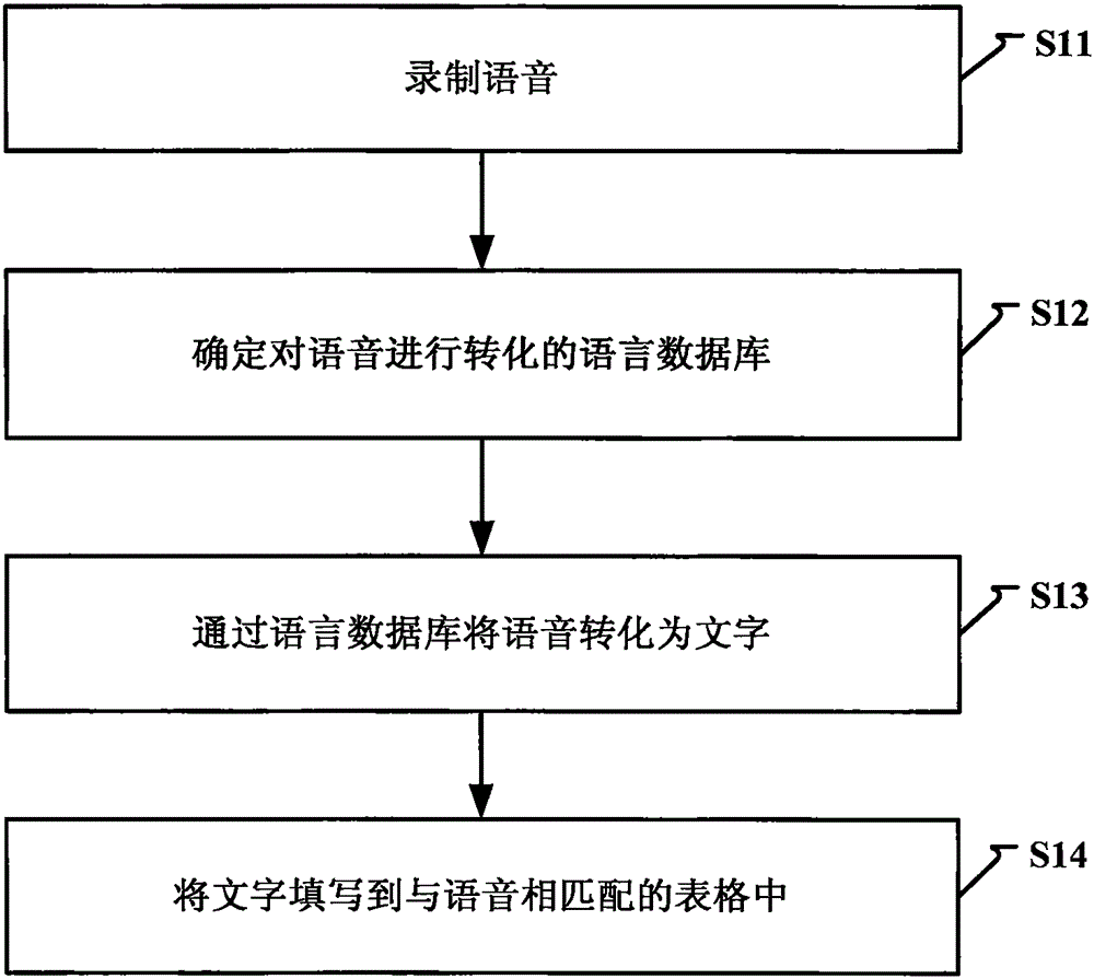 Voice processing method and device