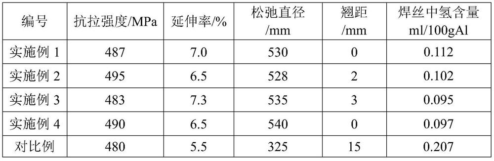 A kind of preparation method of aluminum alloy welding material