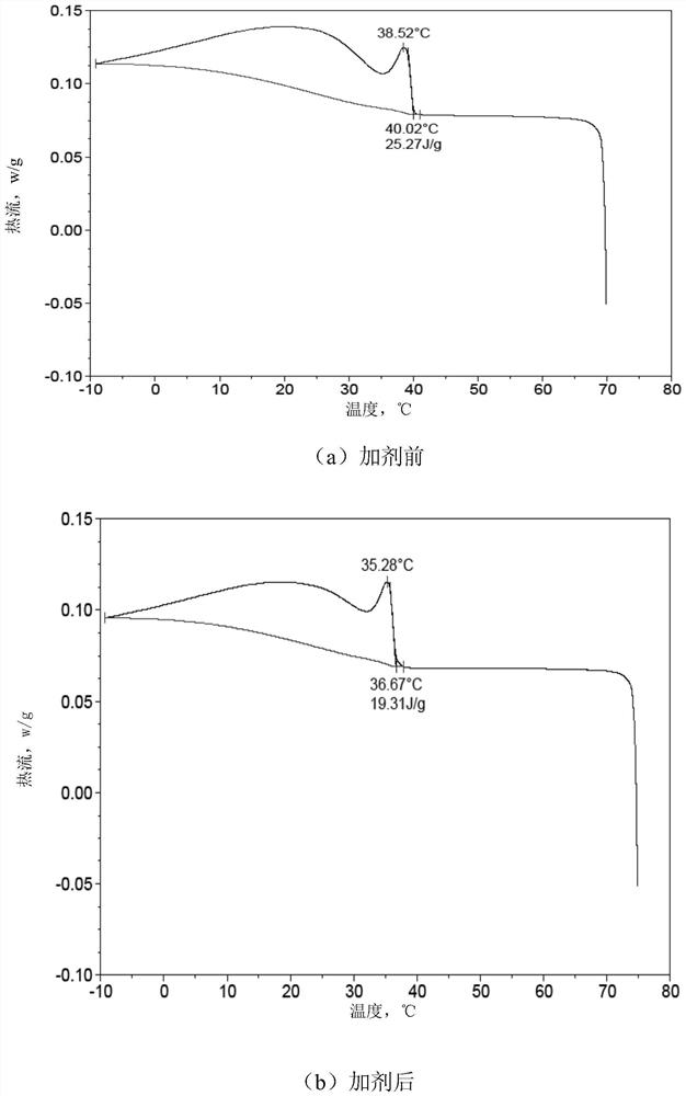 Preparation method of biological drag reducer for conveying high-freezing-point and high-viscosity crude oil