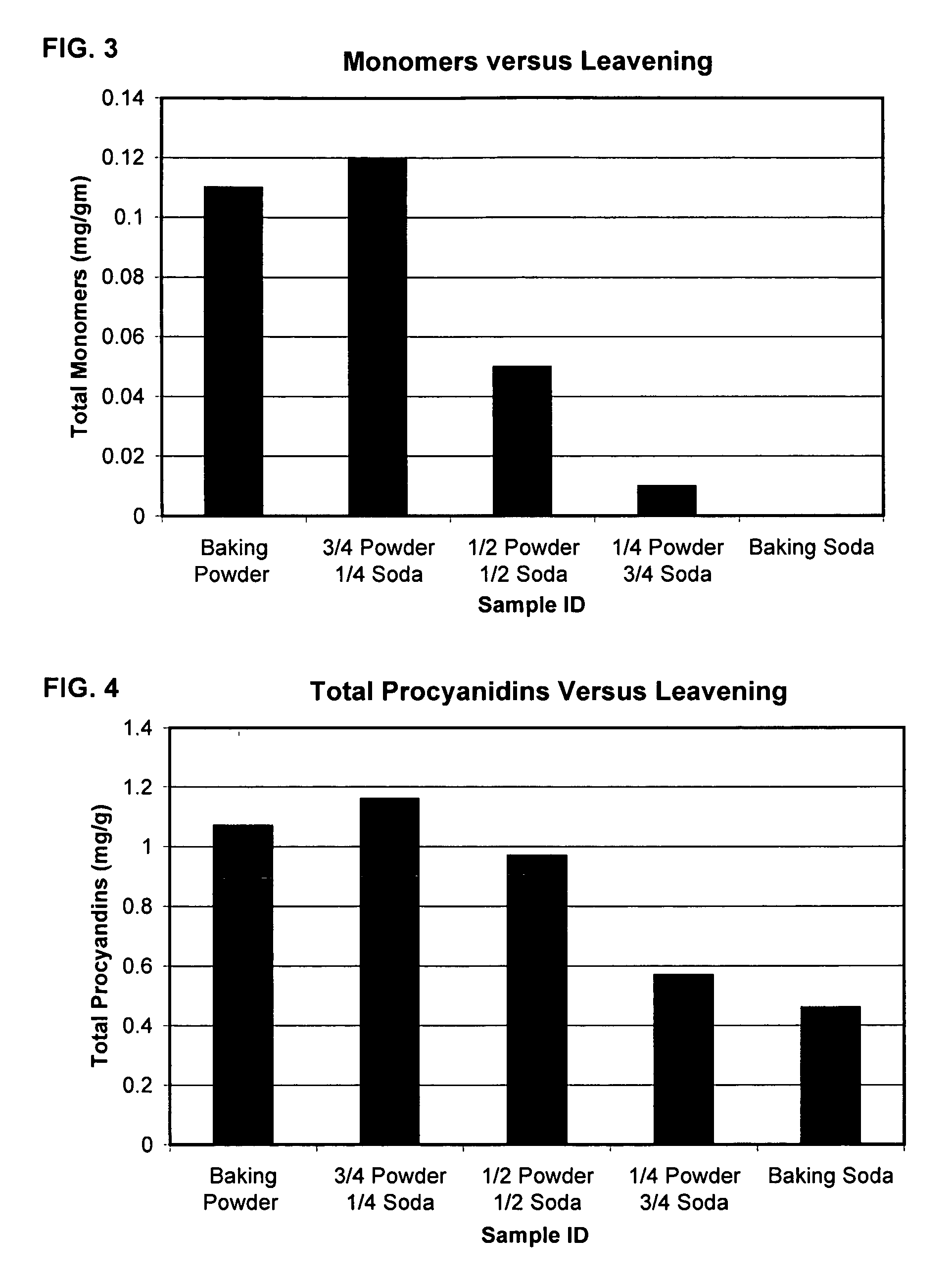 Preservation of flavanols or antioxidants in food products