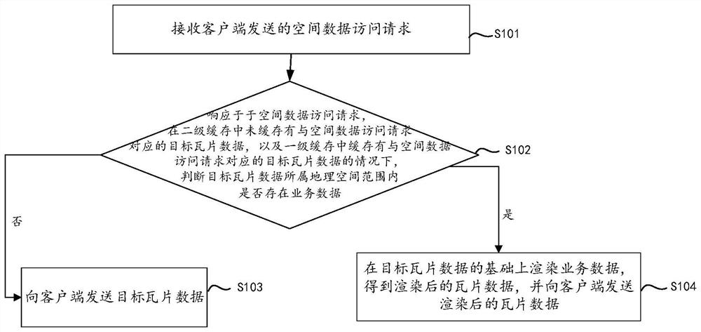 Tile data acquisition method and device, equipment and storage medium