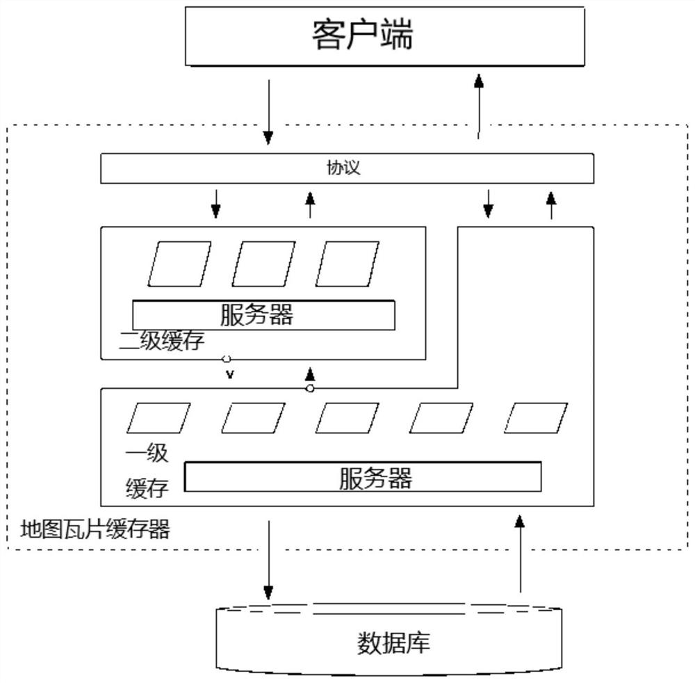 Tile data acquisition method and device, equipment and storage medium