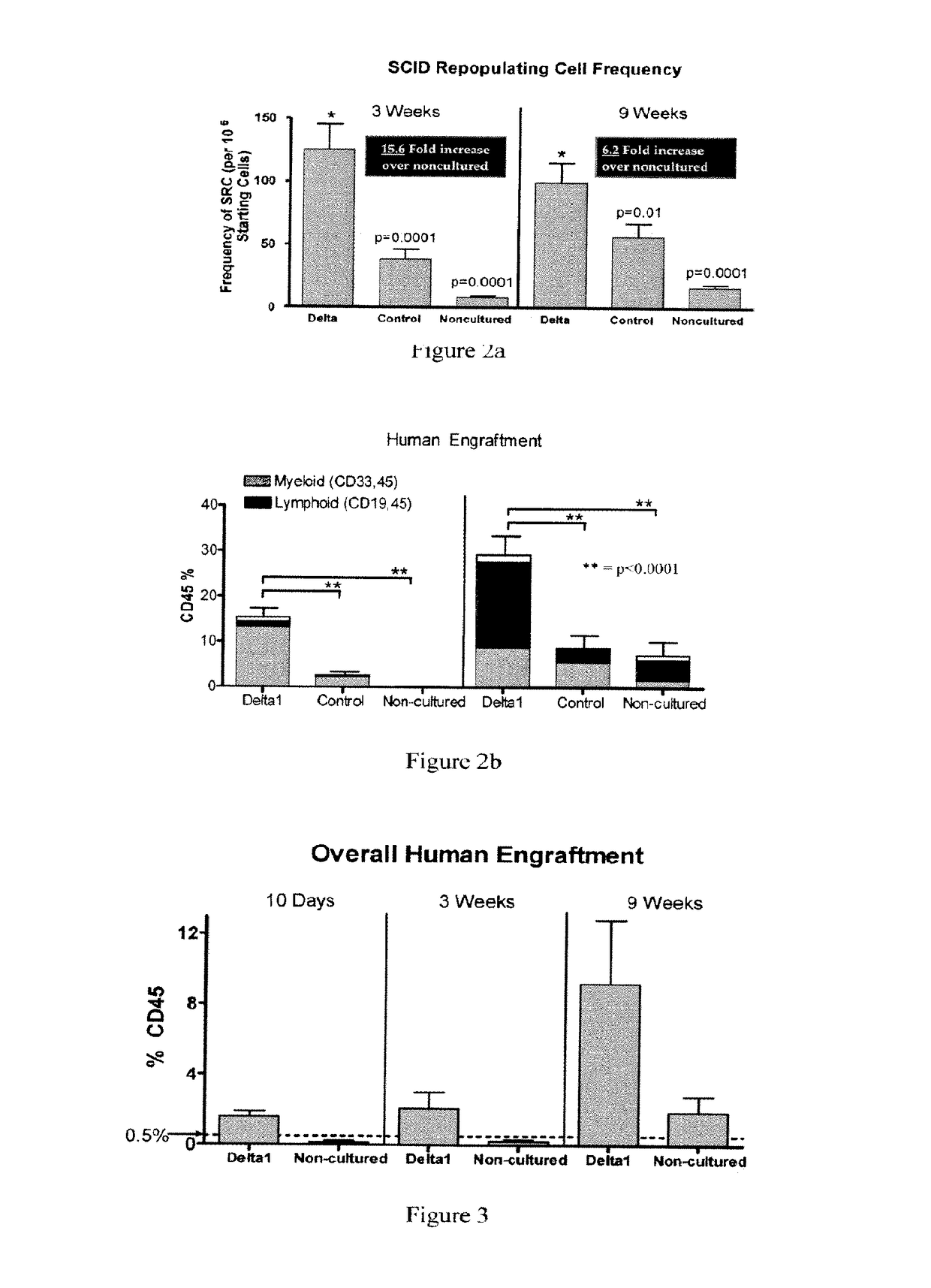 Compositions and methods for providing hematopoietic function without HLA matching