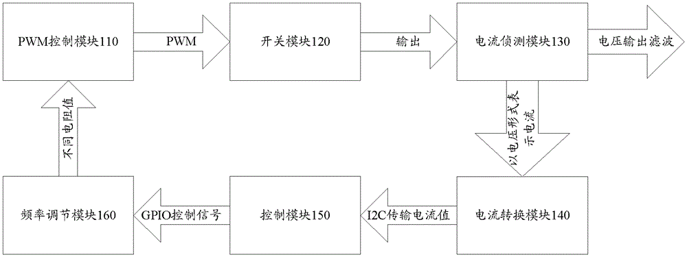 Current-Based Switching Frequency Automatic Regulator in Buck Circuit