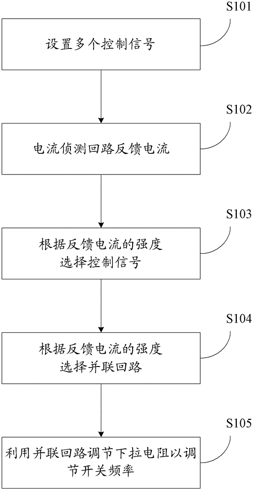 Current-Based Switching Frequency Automatic Regulator in Buck Circuit