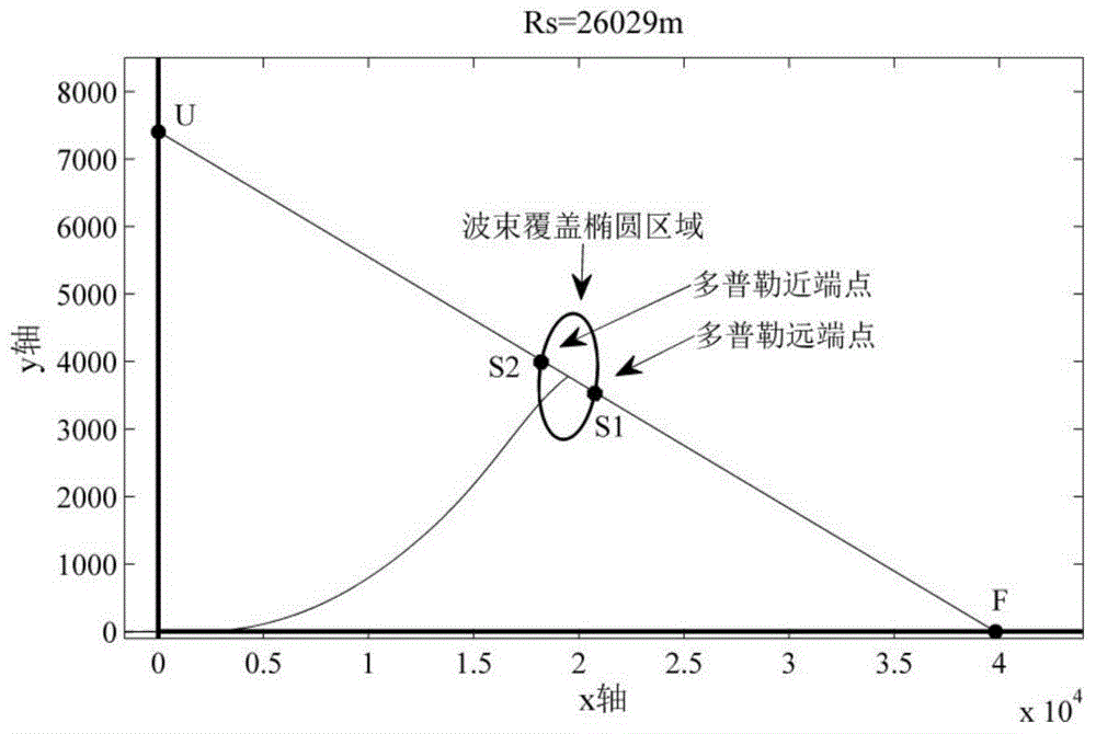 Determination method for pulse repetition rate lower limiting value of synthetic aperture radar