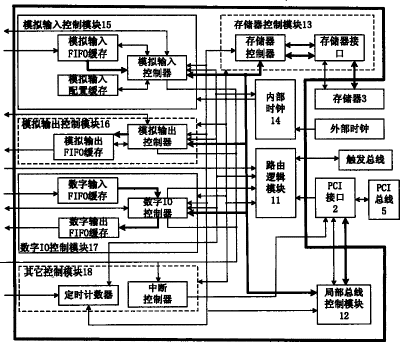A grading amplifier circuit and multifunctional data acquisition card