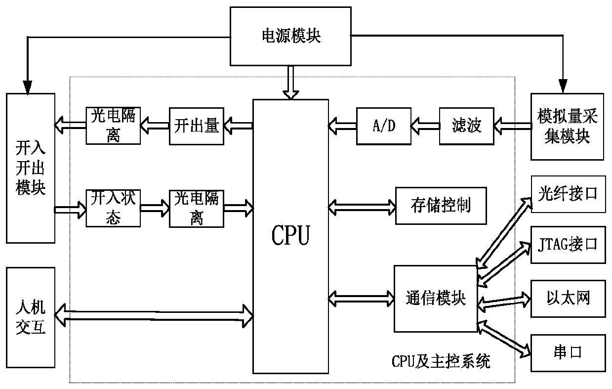 A regional differential protection device and protection method for responding to phase-to-phase faults in distribution network