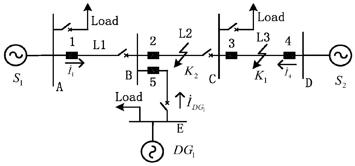 A regional differential protection device and protection method for responding to phase-to-phase faults in distribution network