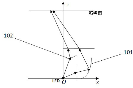 Optical lens with free-form surfaces for LED automobile headlight