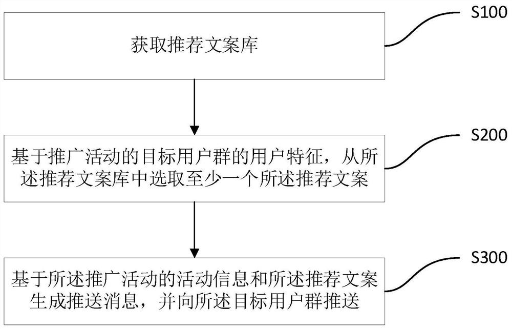 Information processing method and device, storage medium and electronic equipment