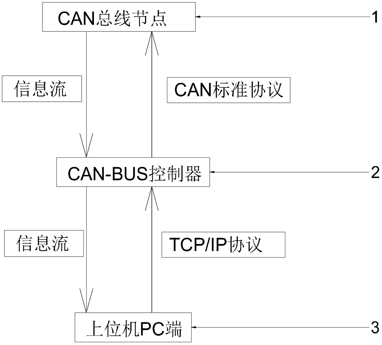 Tag sorting intelligent control system and control method thereof